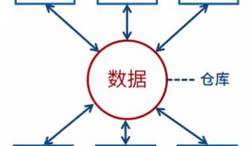 系统架构设计师精讲班视频教程合集