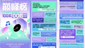 QQ（腾讯）音乐榜榜单<strong>合集</strong>打包下载（2023年度）