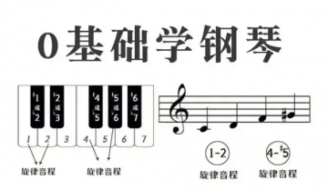 钢琴零基础速成视频课程合集