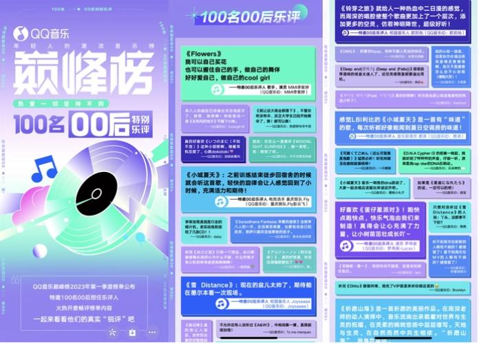 2023年度QQ音乐榜榜单<strong>合集</strong>打包